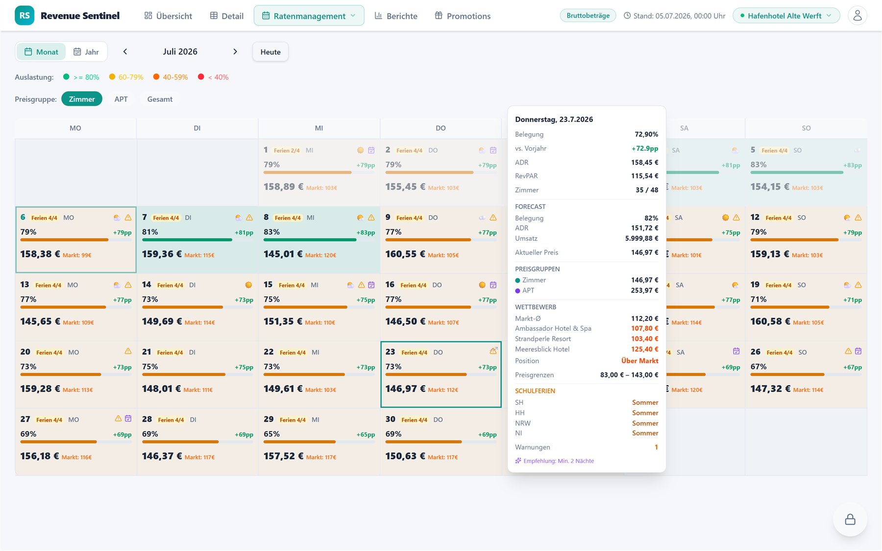 RevSentinel Rate Calendar mit Preisempfehlungen und Auslastung pro Tag